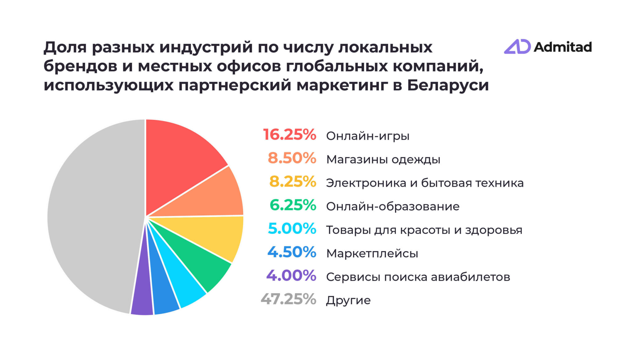 Сайты Купить Продать В Беларуси