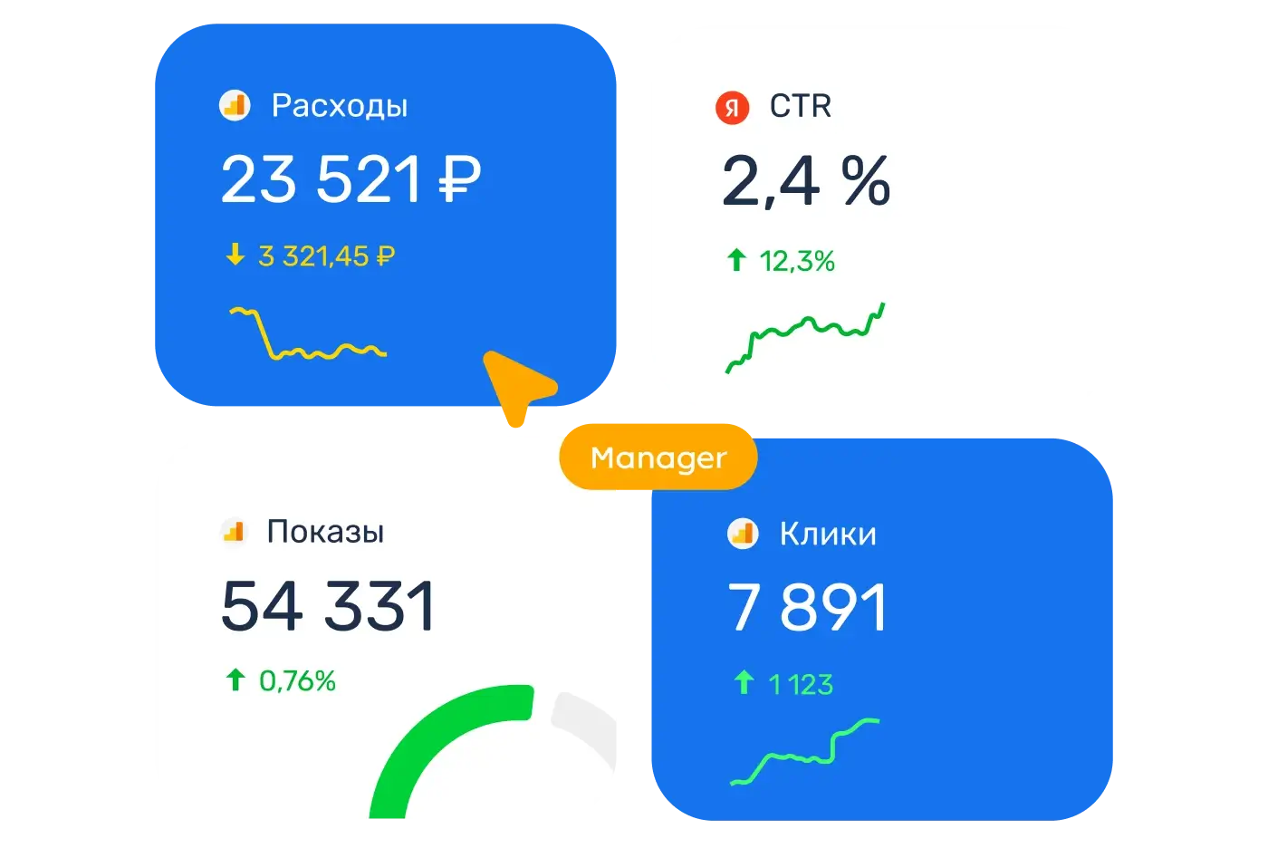 Оптимизация бюджета в рекламных сервисах