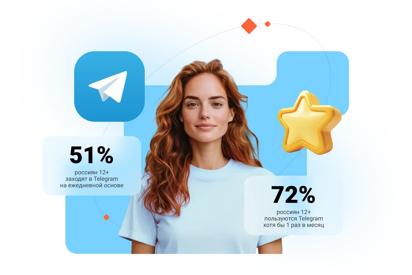 Растите сообщество в Telegram с поддержкой партнёров Адмитад