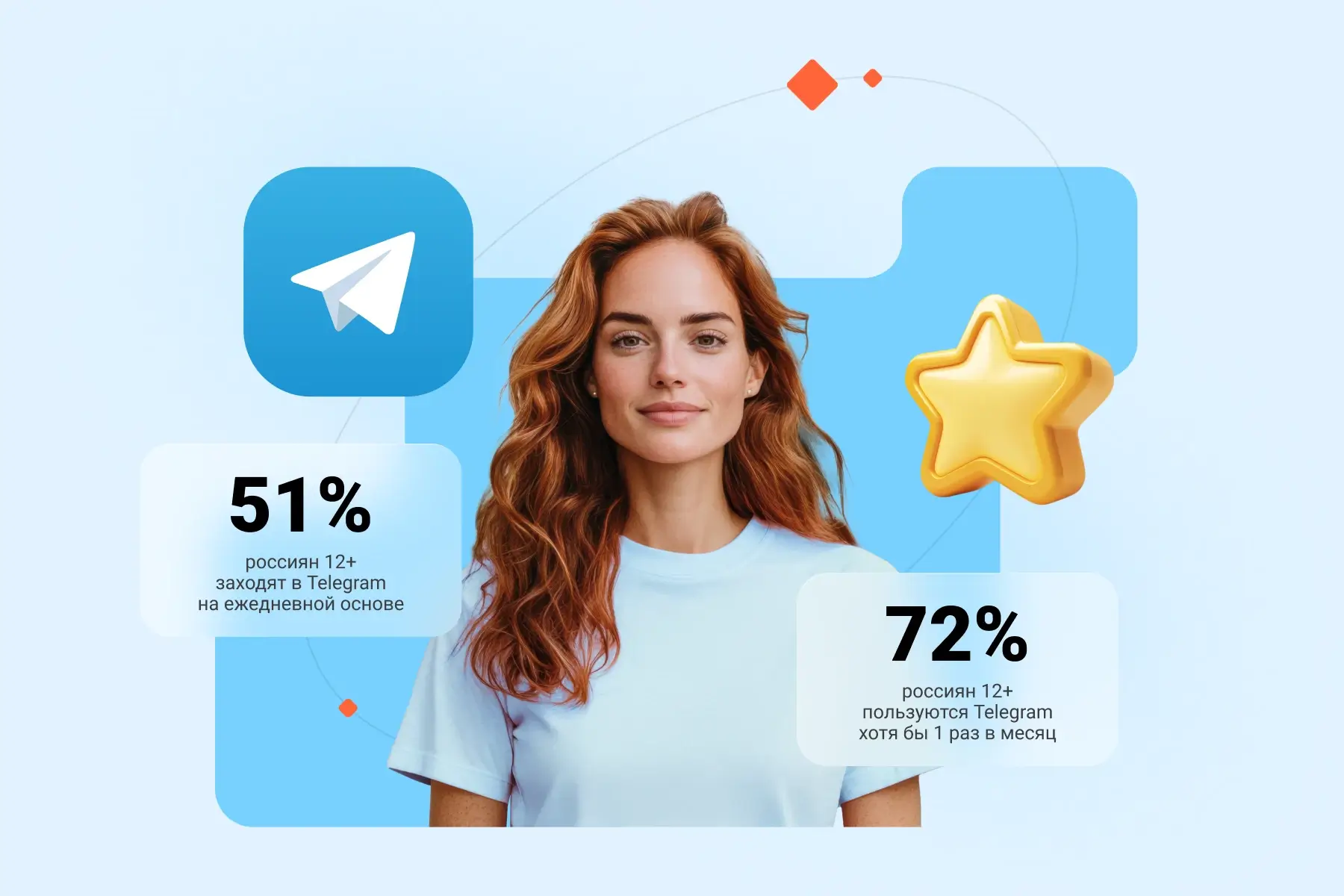Адмитад запускает рекламу Telegram-каналов с фиксированной оплатой за подписчика
